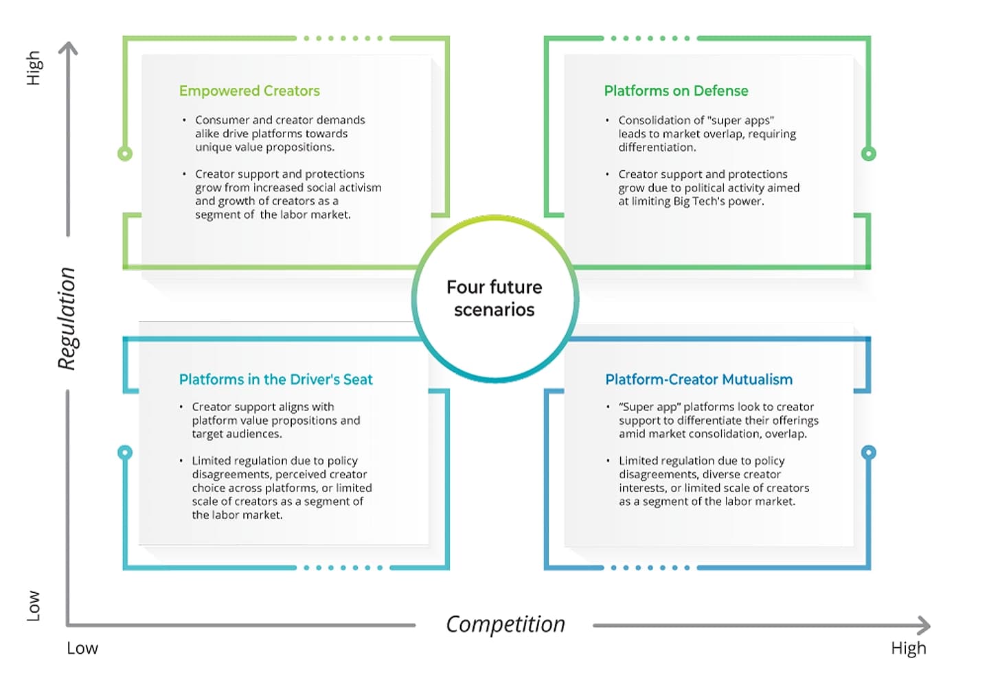 The Content Creator Economy 2025: YouTube vs TikTok and the monetization reality check